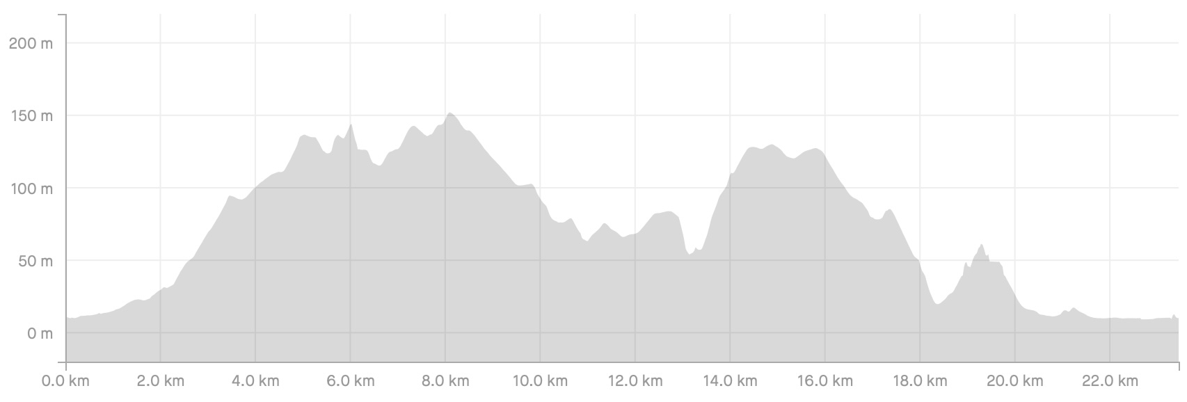 Stage_20_Profile