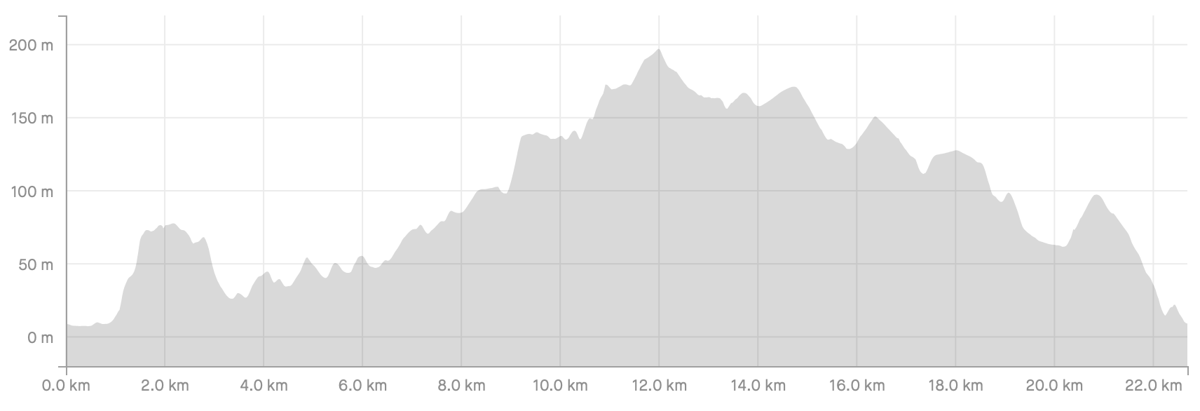 Stage_22_Profile