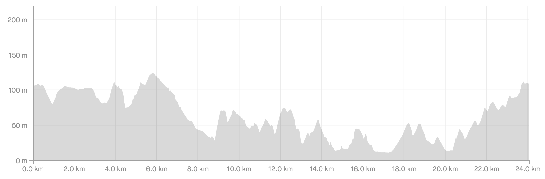 Stage_25_Profile