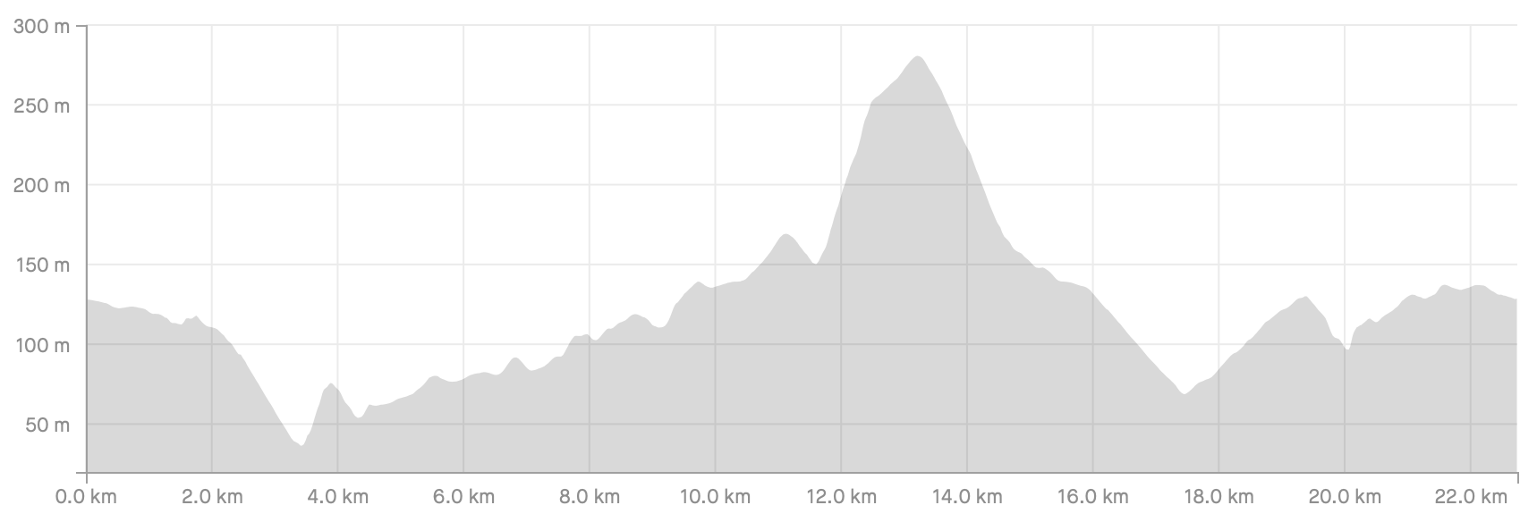 Stage_27_Profile