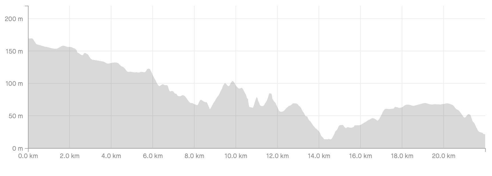 Stage_30_Profile