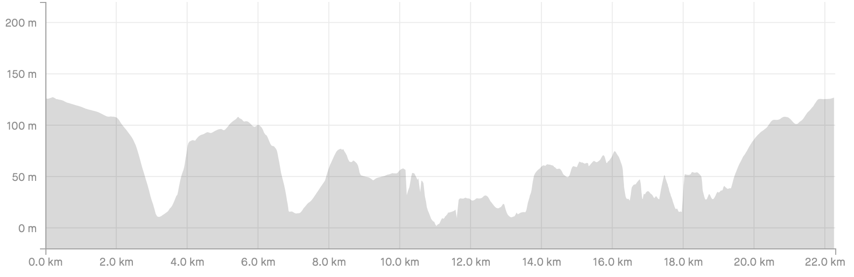 Stage_31_Profile