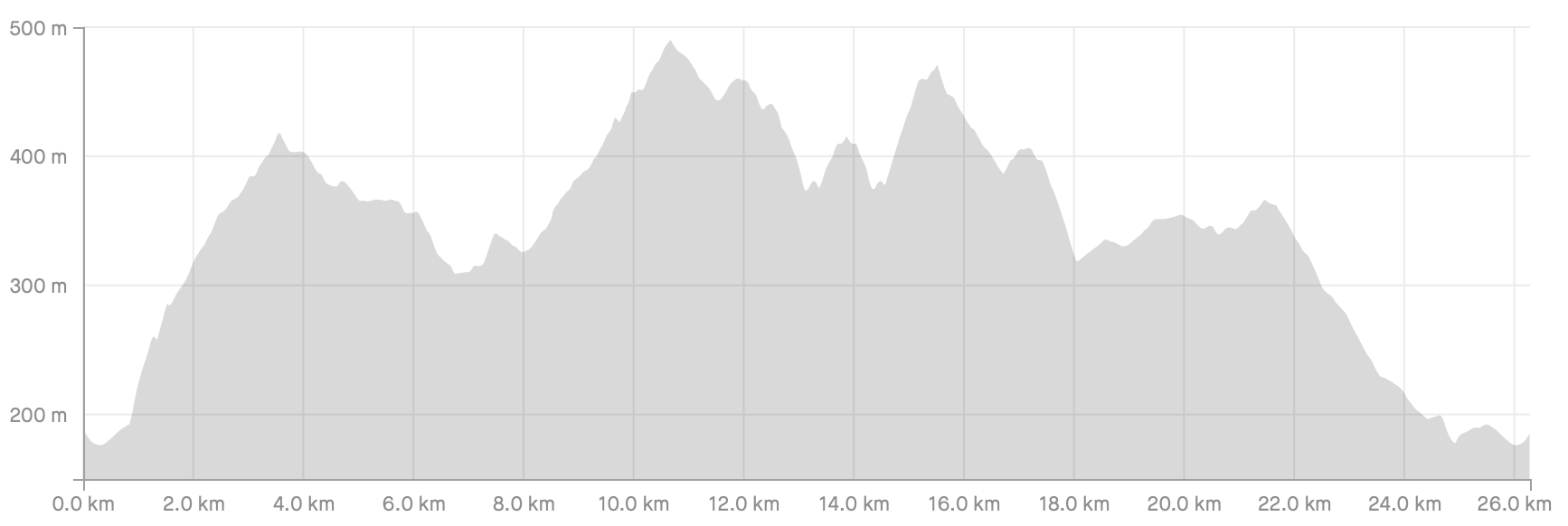 Stage_32_Profile