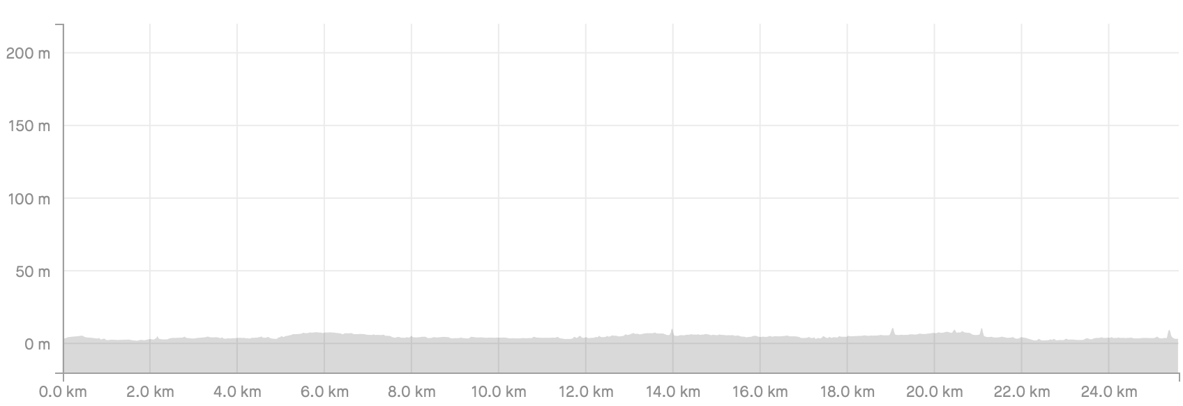 Stage_33_Profile