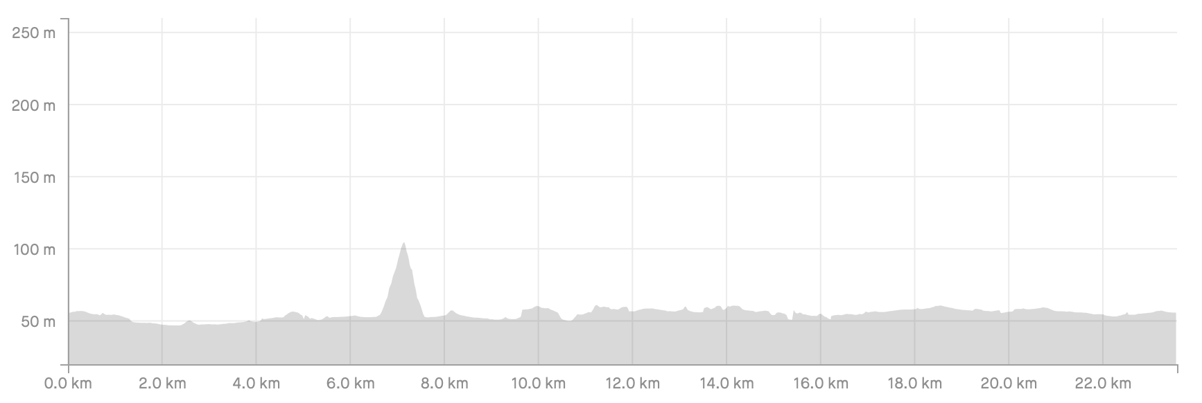 Stage_34_Profile