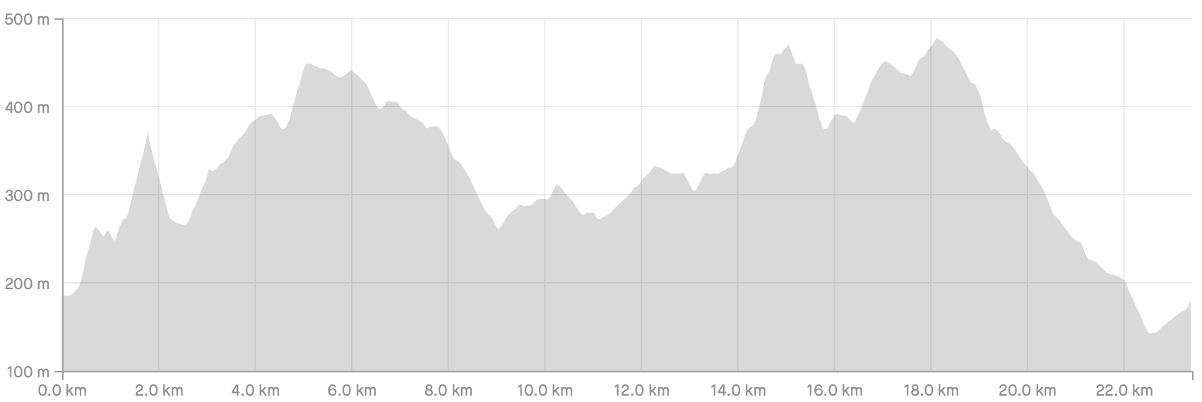 Stage_35_Profile