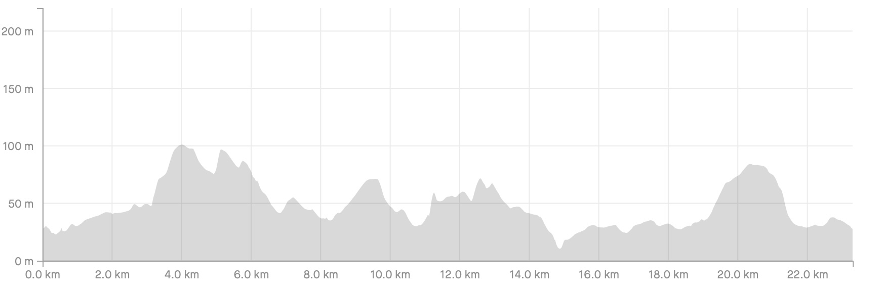 Stage_36_Profile