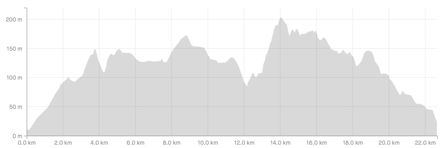 Stage_37_Profile