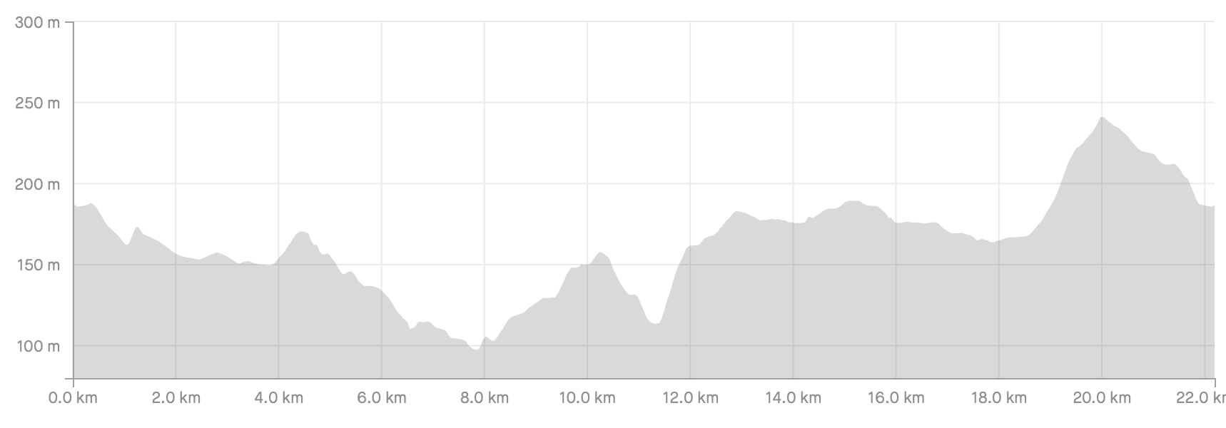 Stage_38_Profile