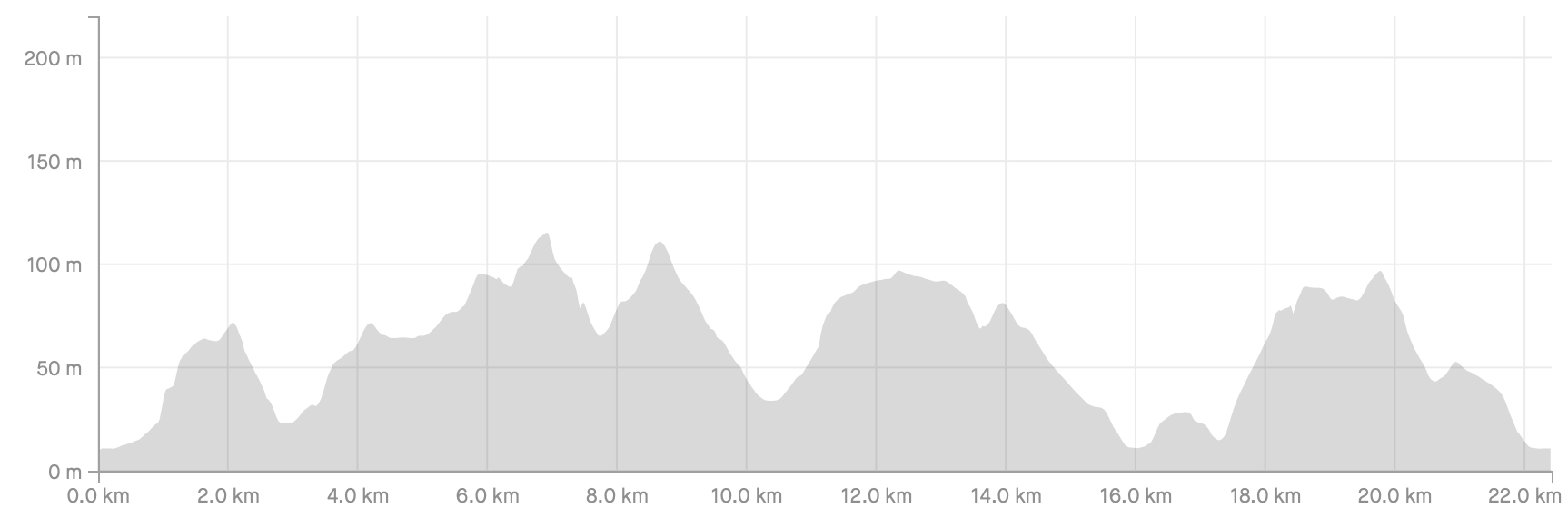 Stage_39_Profile