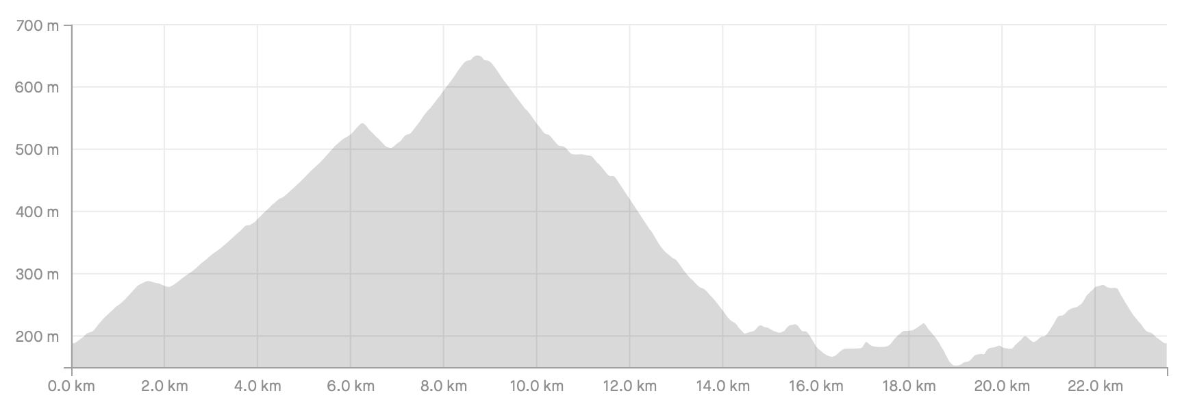 Stage_40_Profile