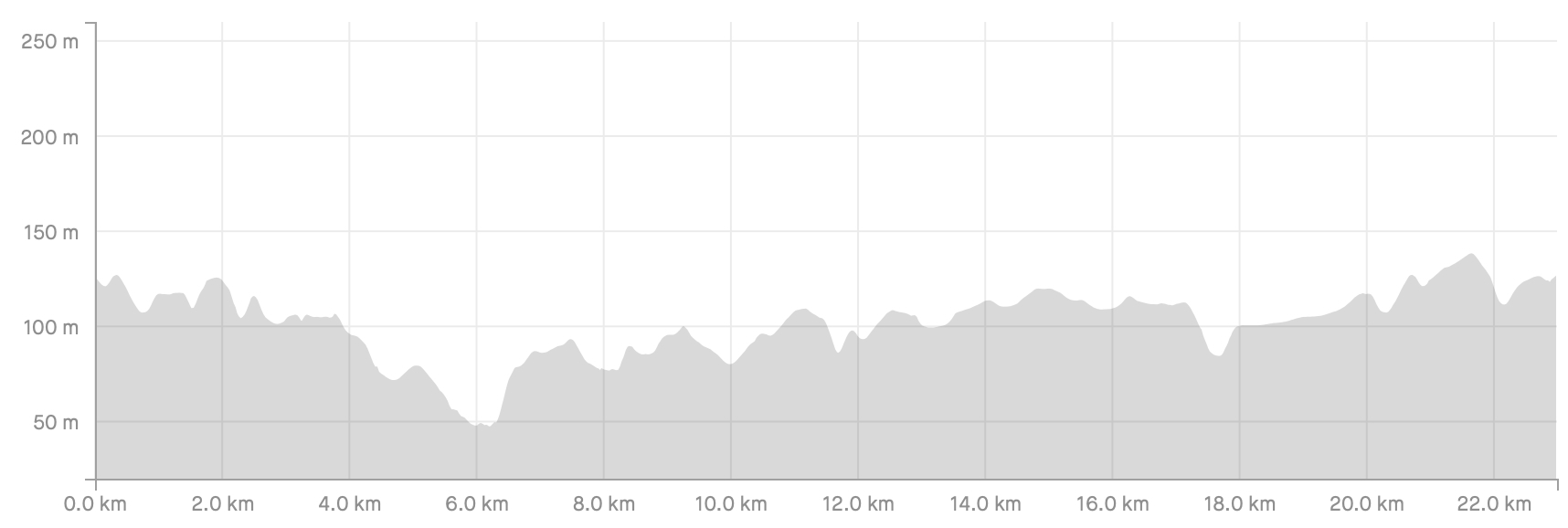 Stage_41_Profile