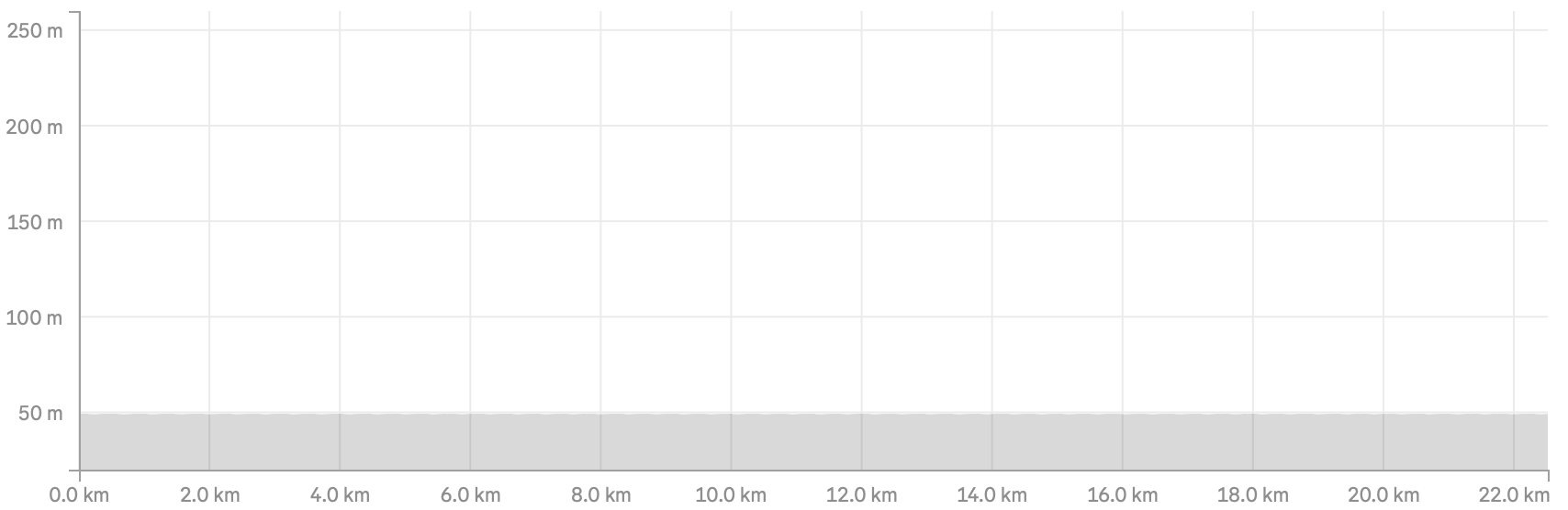 Stage_42_Profile