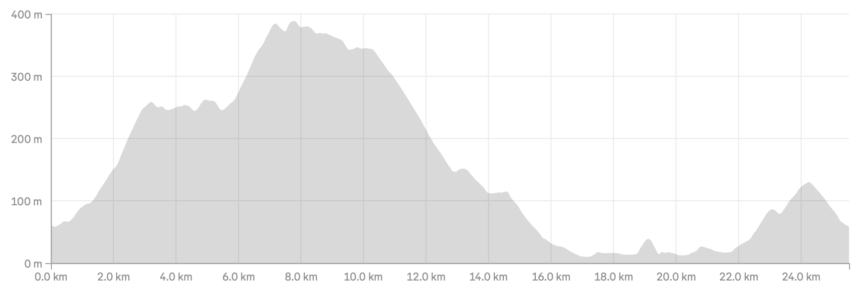 Stage_43_Profile