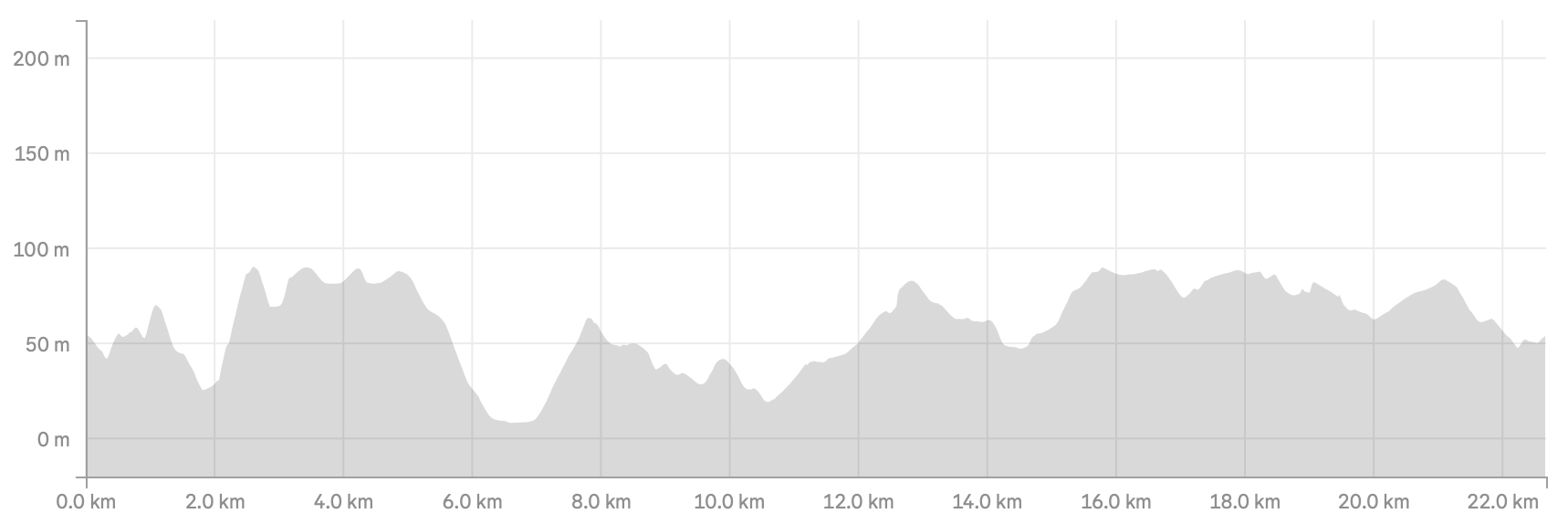 Stage_45_Profile