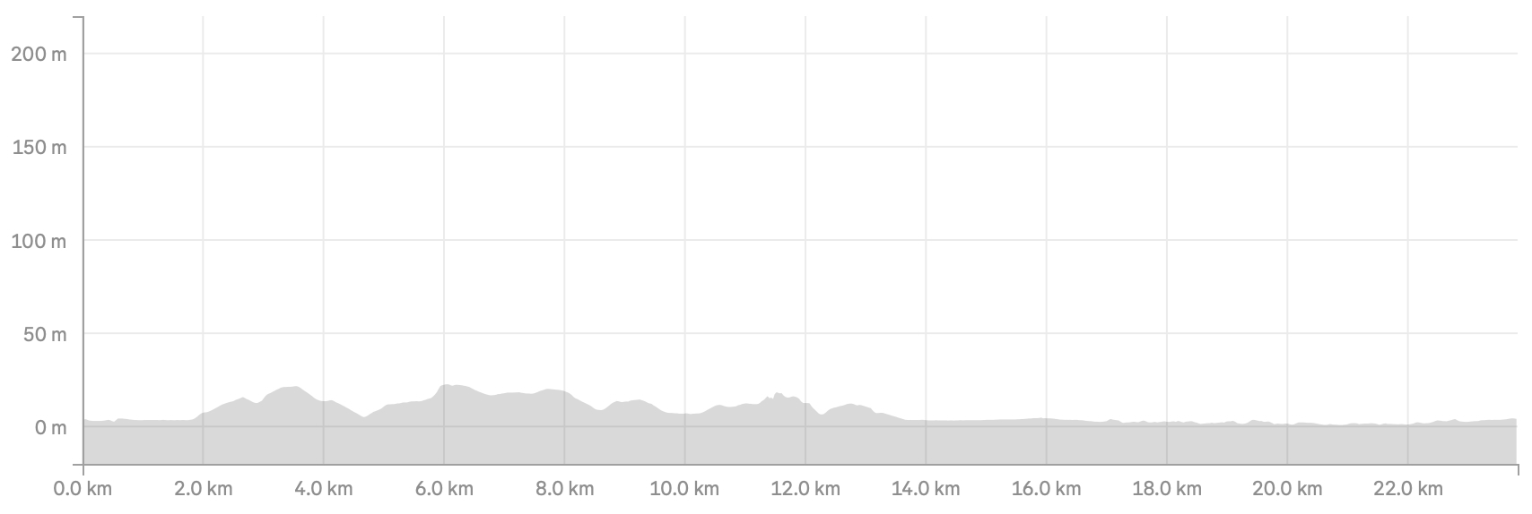 Stage_46_Profile